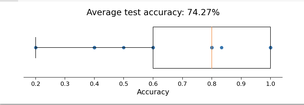 ../../_images/Accur.png