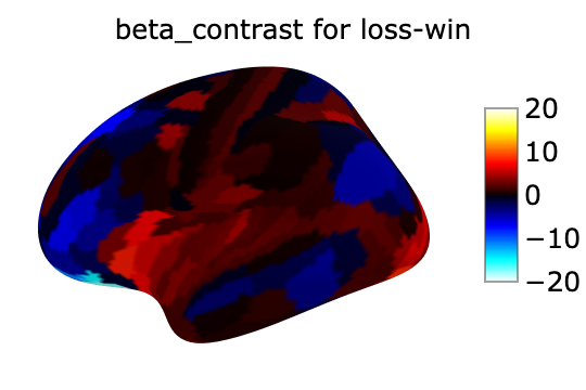 ../../_images/beta_contrast_loss-win.png